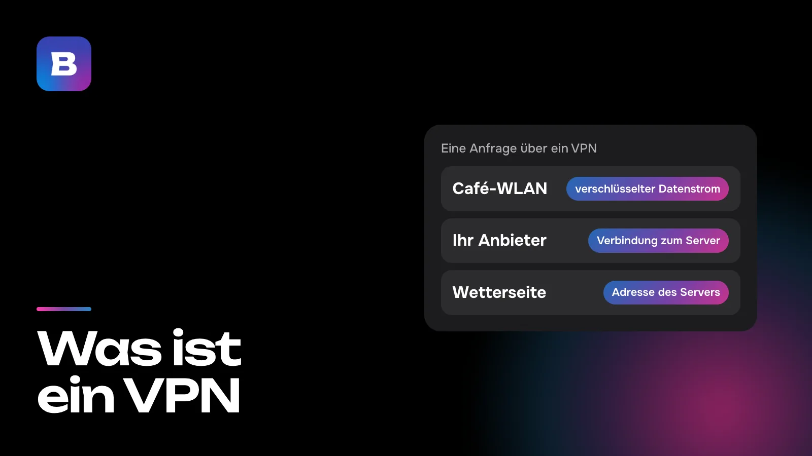 Was ist ein VPN