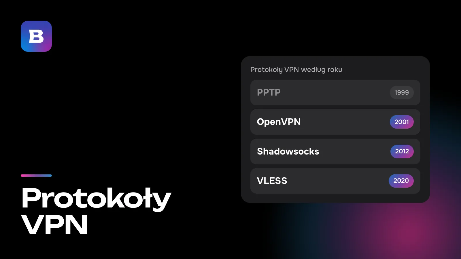 Protokoły VPN