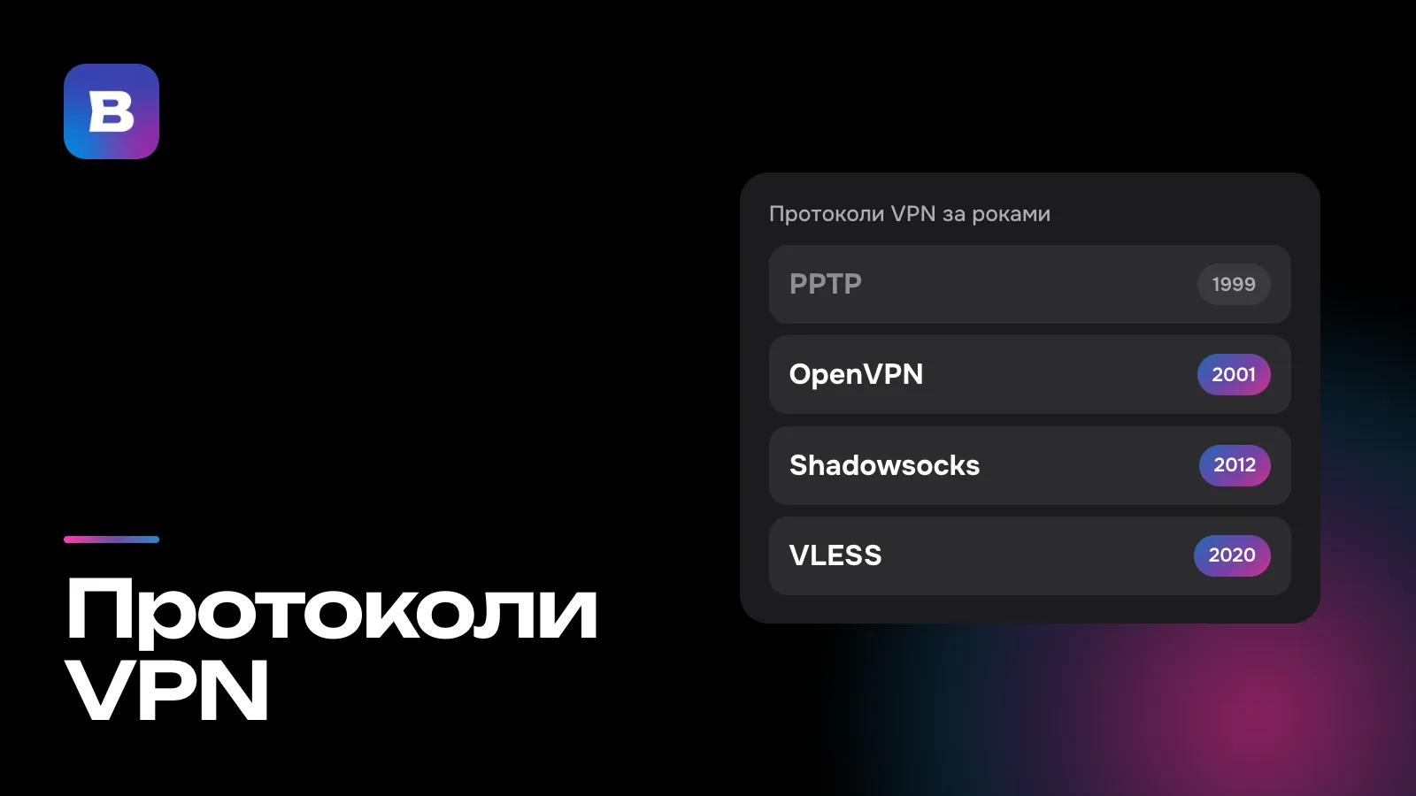 Протоколи VPN