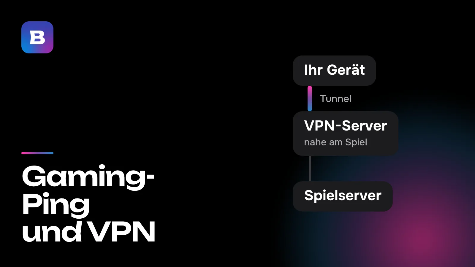Gaming-Ping und VPN