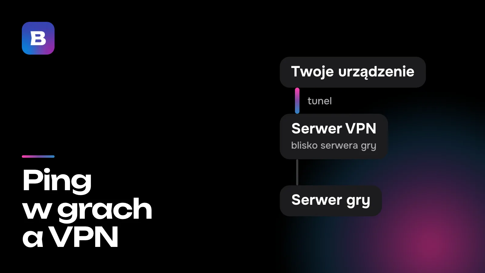 Ping w grach a VPN